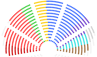 European_Parliament_composition_by_political_groups_election_2014.svg
